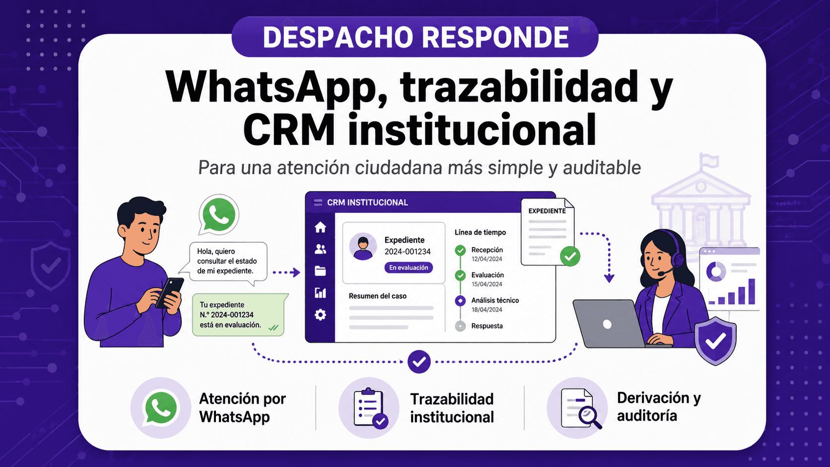 Despacho Responde: WhatsApp, trazabilidad y CRM institucional para una atención ciudadana más simple y auditable